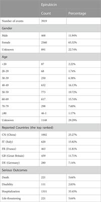 Epirubicin and gait apraxia: a real-world data analysis of the FDA Adverse Event Reporting System database